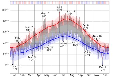 weather kelowna 10 day forecast.